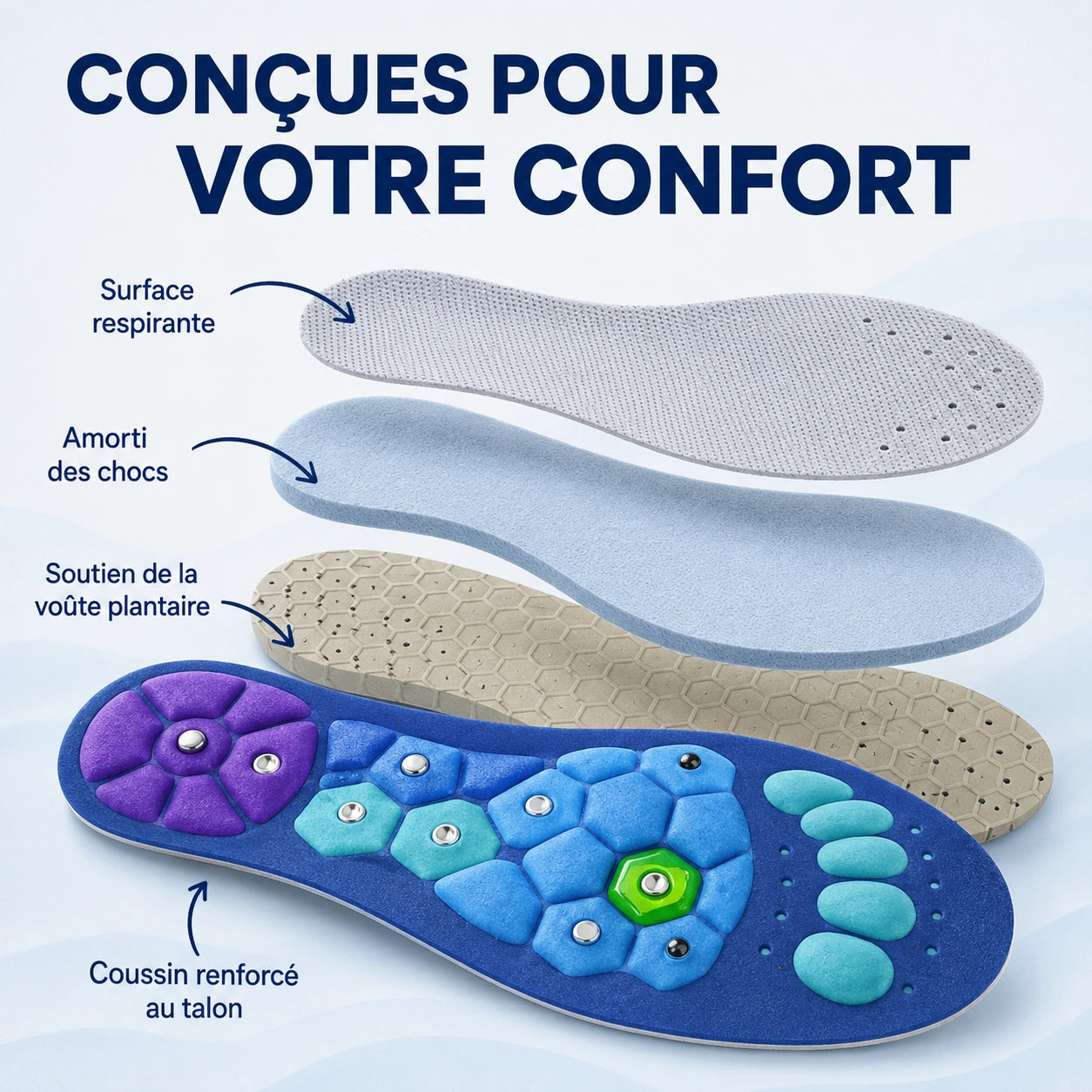Semelles magnétiques – Le confort à chaque pas