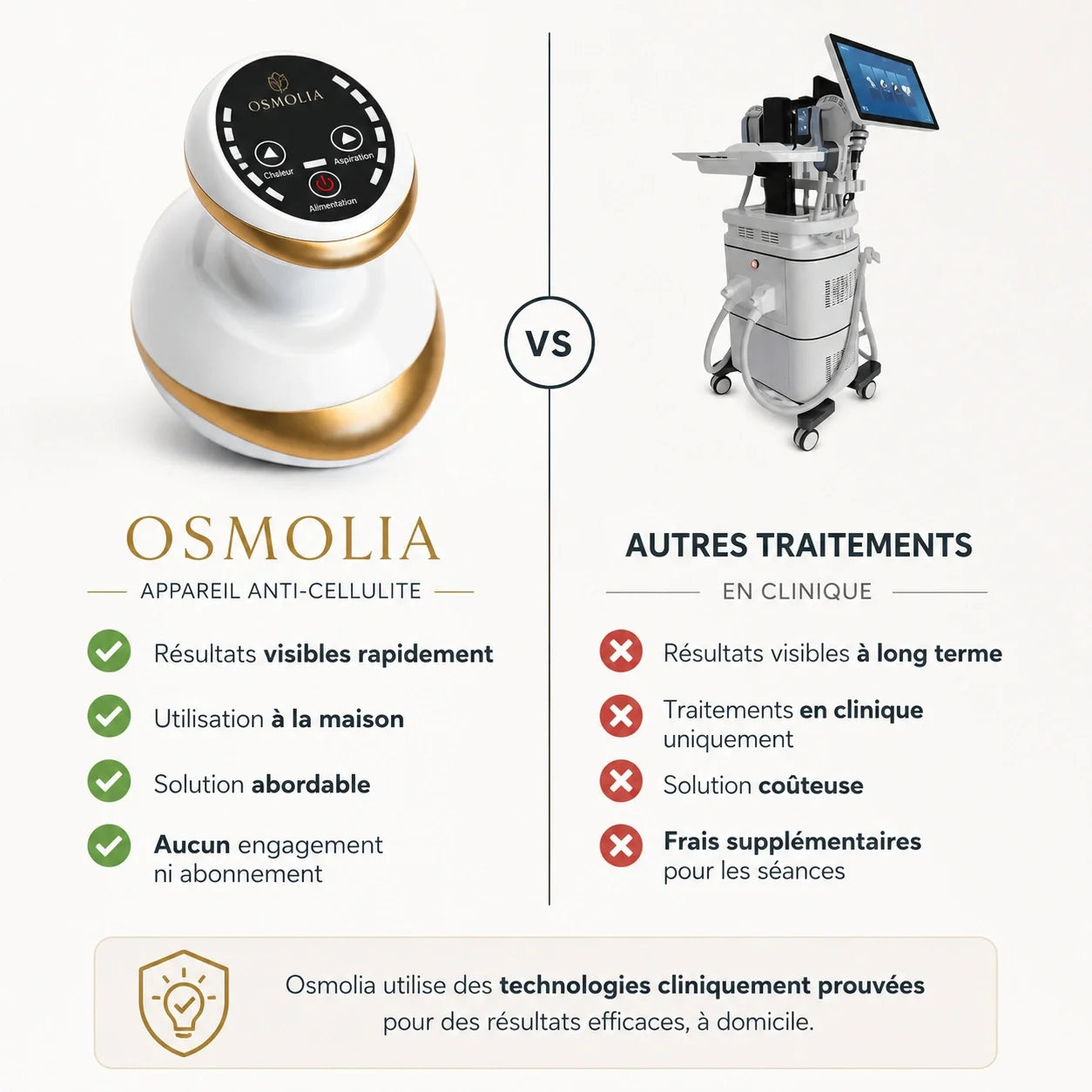 Osmotia™ | Appareil de massage anti-cellulite