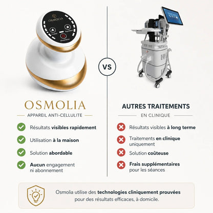 Osmotia™ | Appareil de massage anti-cellulite