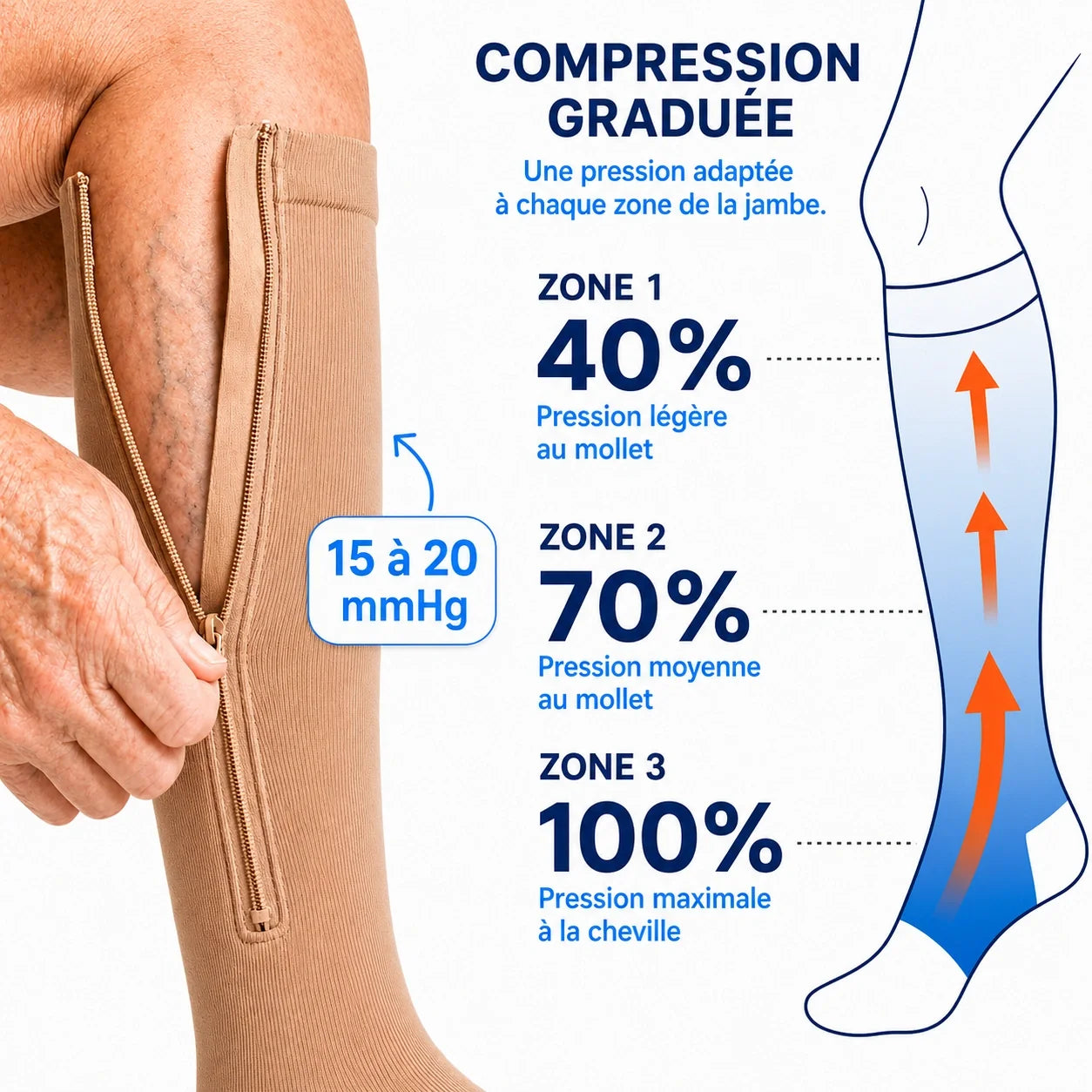 Bas de compression à fermeture éclair Osmotia™